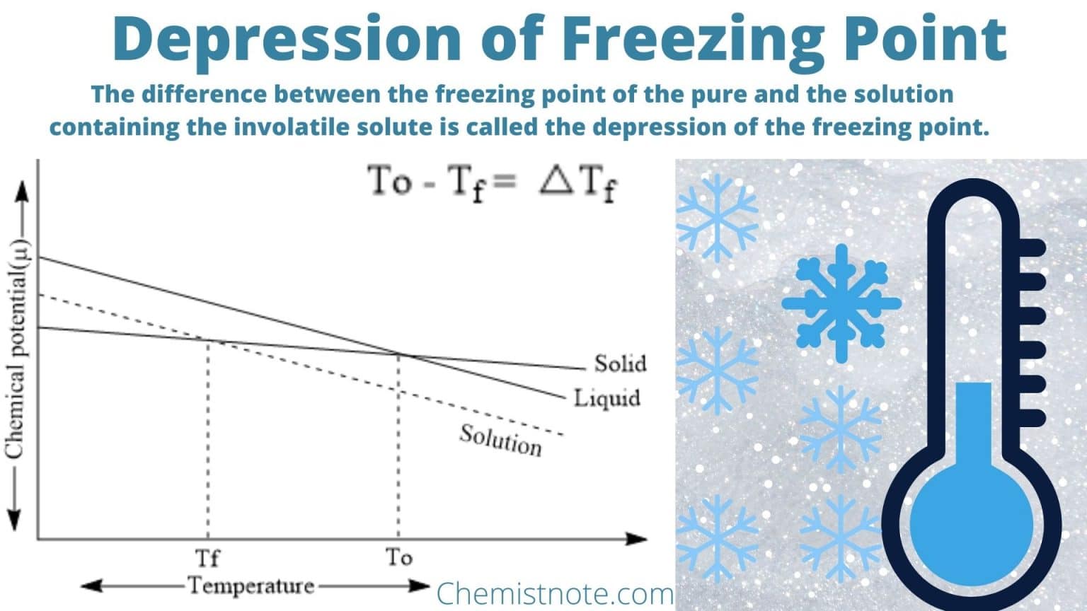What Is the Temperature for Freezing Point
