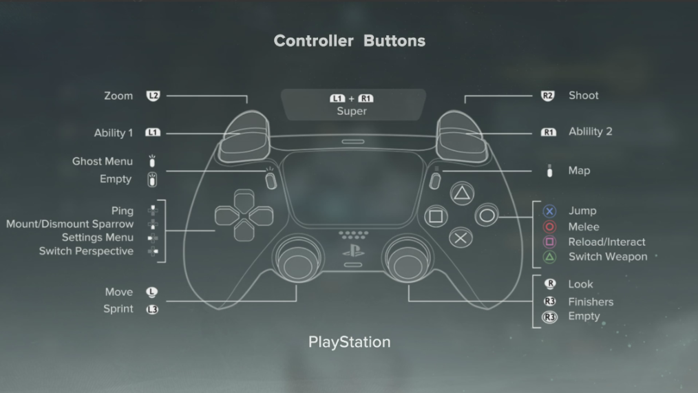 Destiny Rising 1 and 2 Controls
