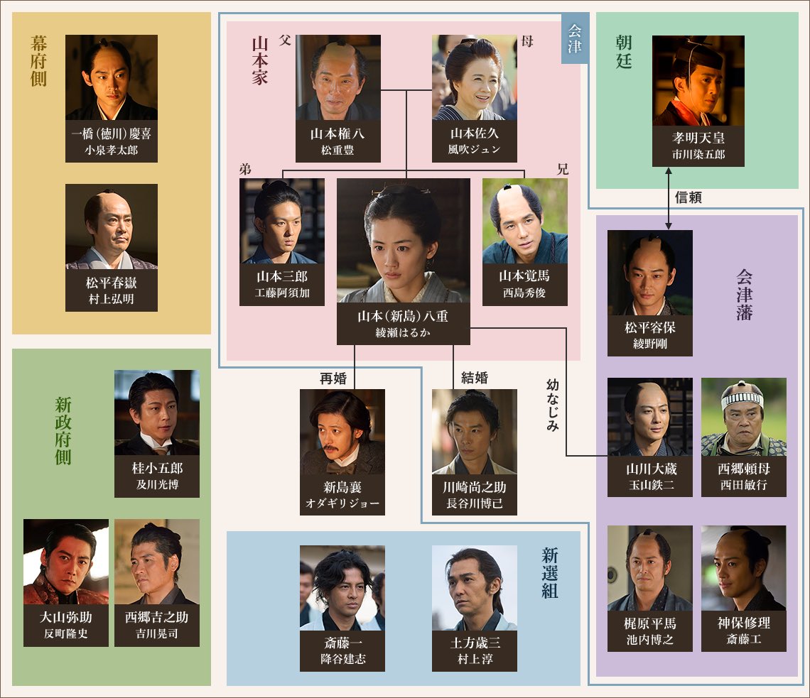 八重の桜キャスト相関図と現在！綾瀬はるかを支えた豪華俳優陣の裏側