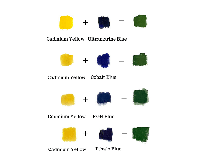 How Can You Make Green