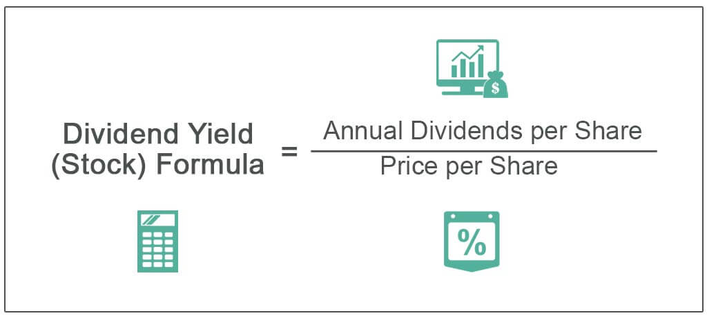 How to Figure Dividend Yield