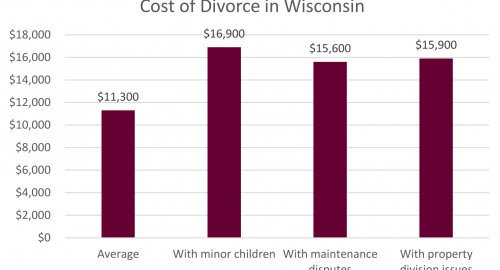 Divorce Costs Wisconsin