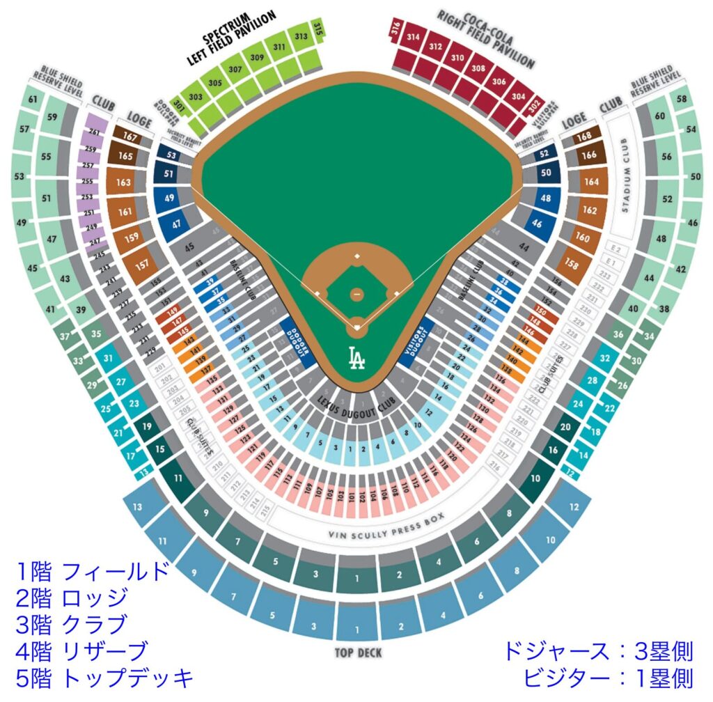 ドジャースタジアム座席の失敗しない選び方！大谷翔平を間近で見る特等席