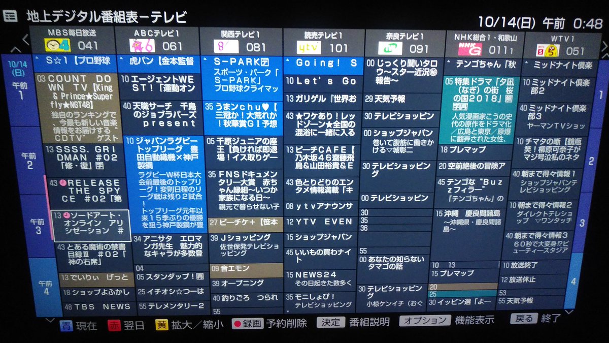 【2026最新】和歌山の番組表と地デジ一覧！Wtv特番まで完全網羅