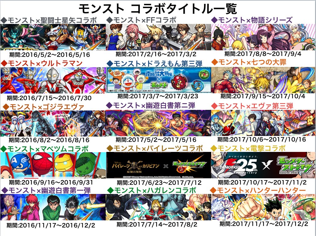 【2026最新】モンスト歴代コラボ全網羅！神復刻の裏事情と最強格の真価