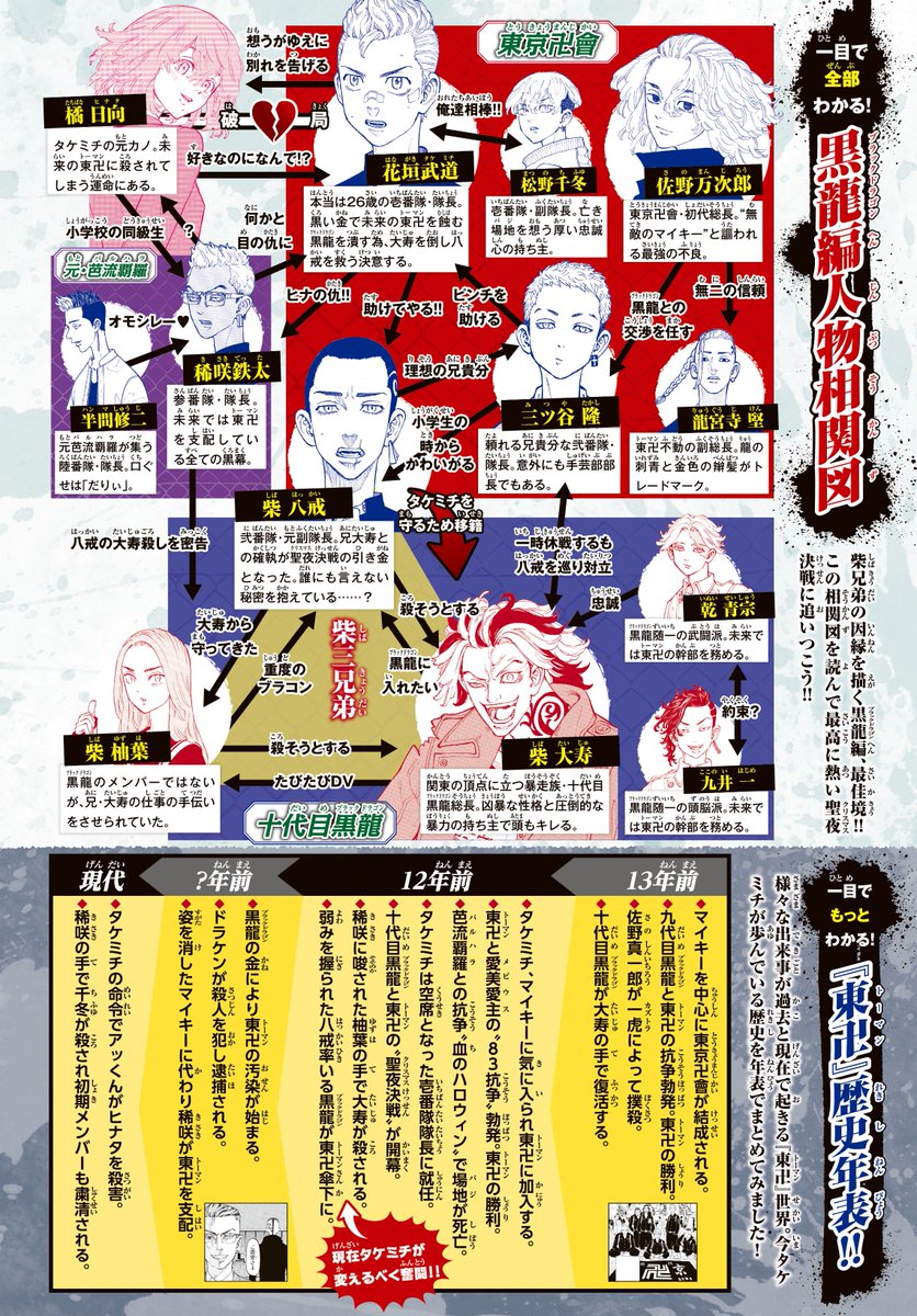新宿スワンの相関図と勢力図を解説！裏切りと真虎の正体を暴く