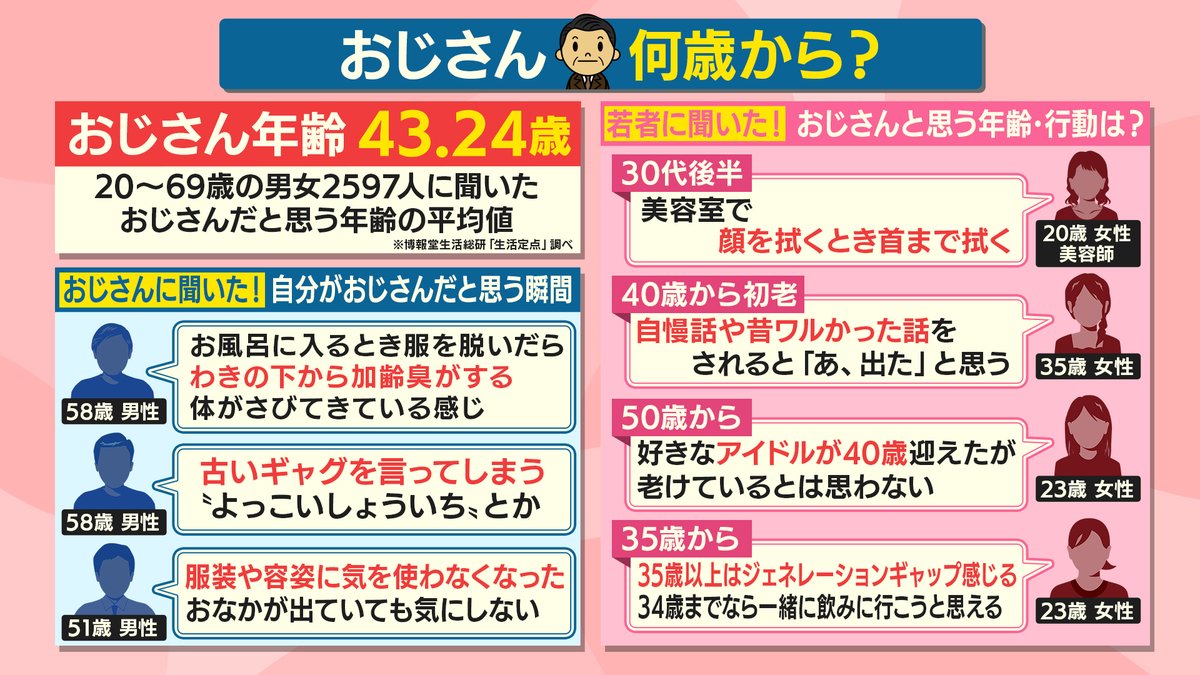 おじさんは何歳から？世論調査で判明した境界線と30代のリアル