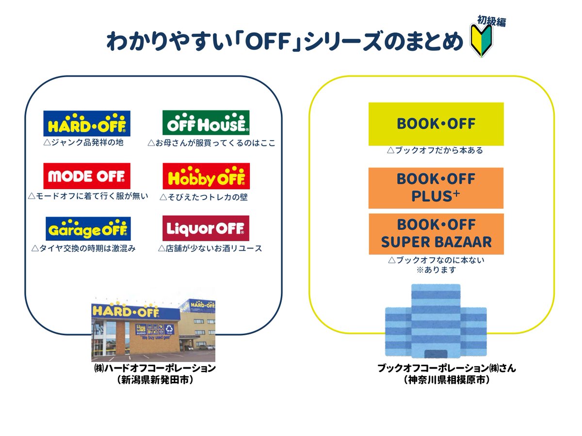 ブックオフプラスと通常店の違いは？スーパーバザー比較と買取の真実