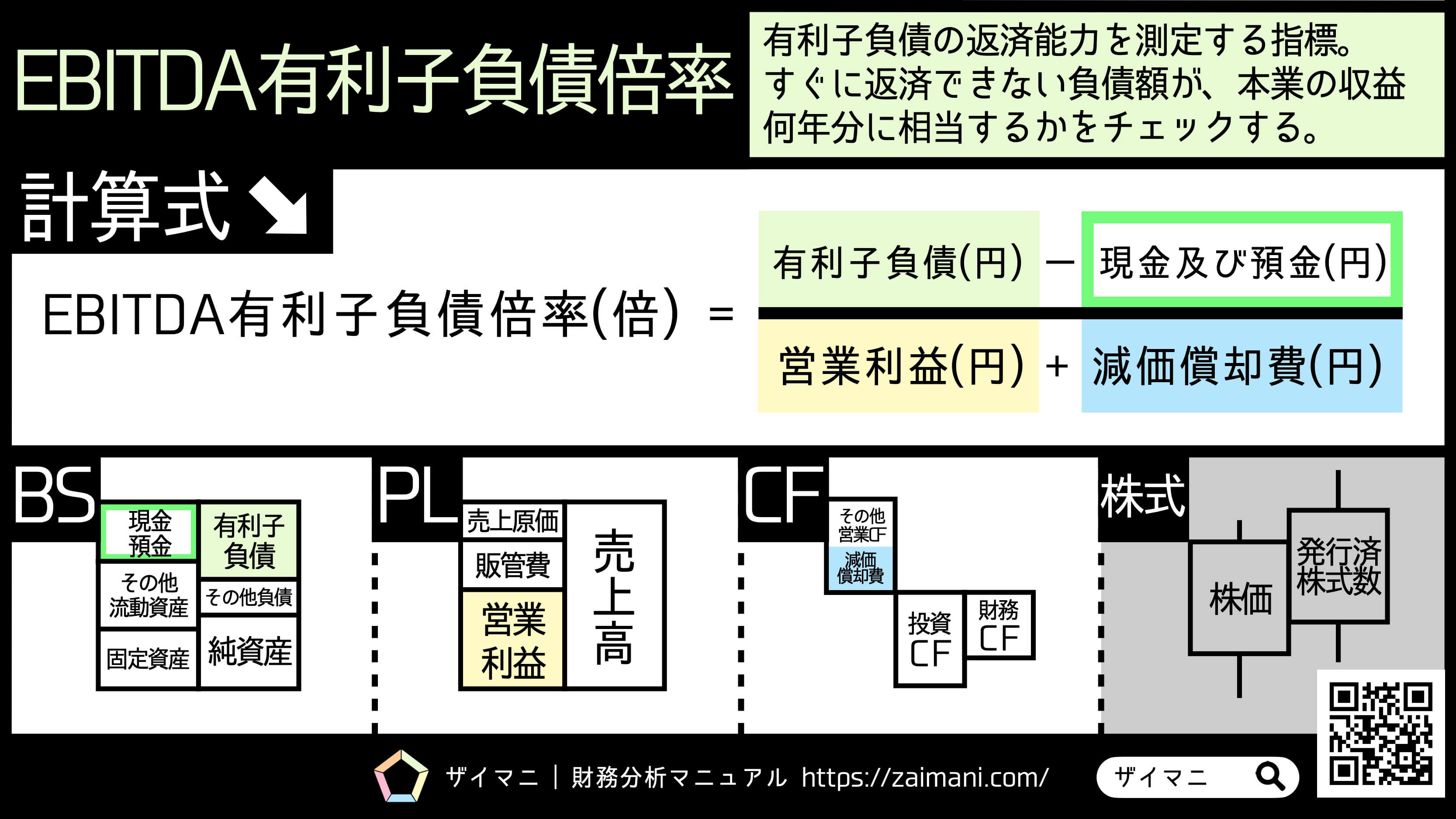 有利子負債Ebitda倍率は何倍が危険？金利上昇で露呈する財務リスクの真相