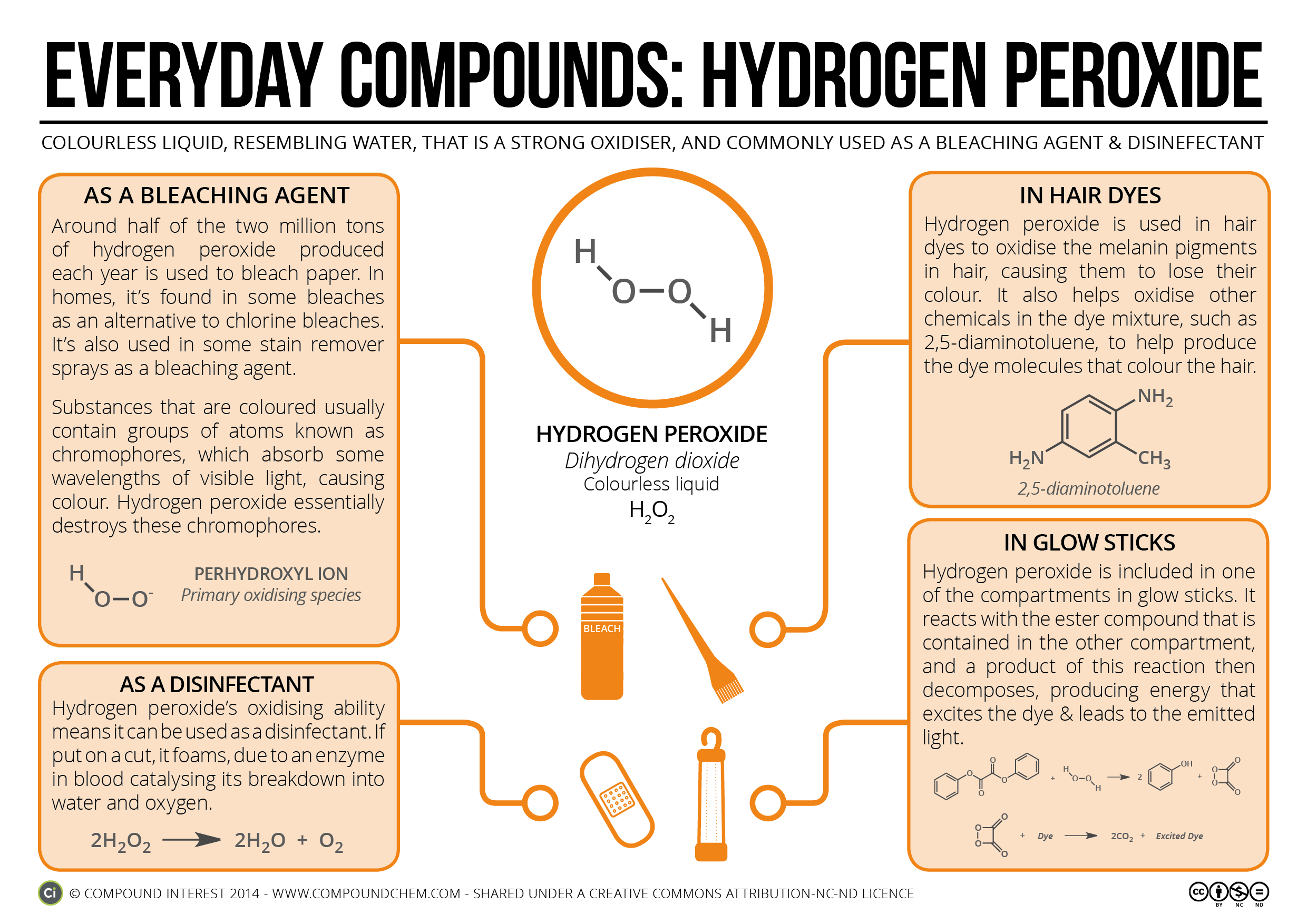 Bleach Hydrogen Peroxide Reaction