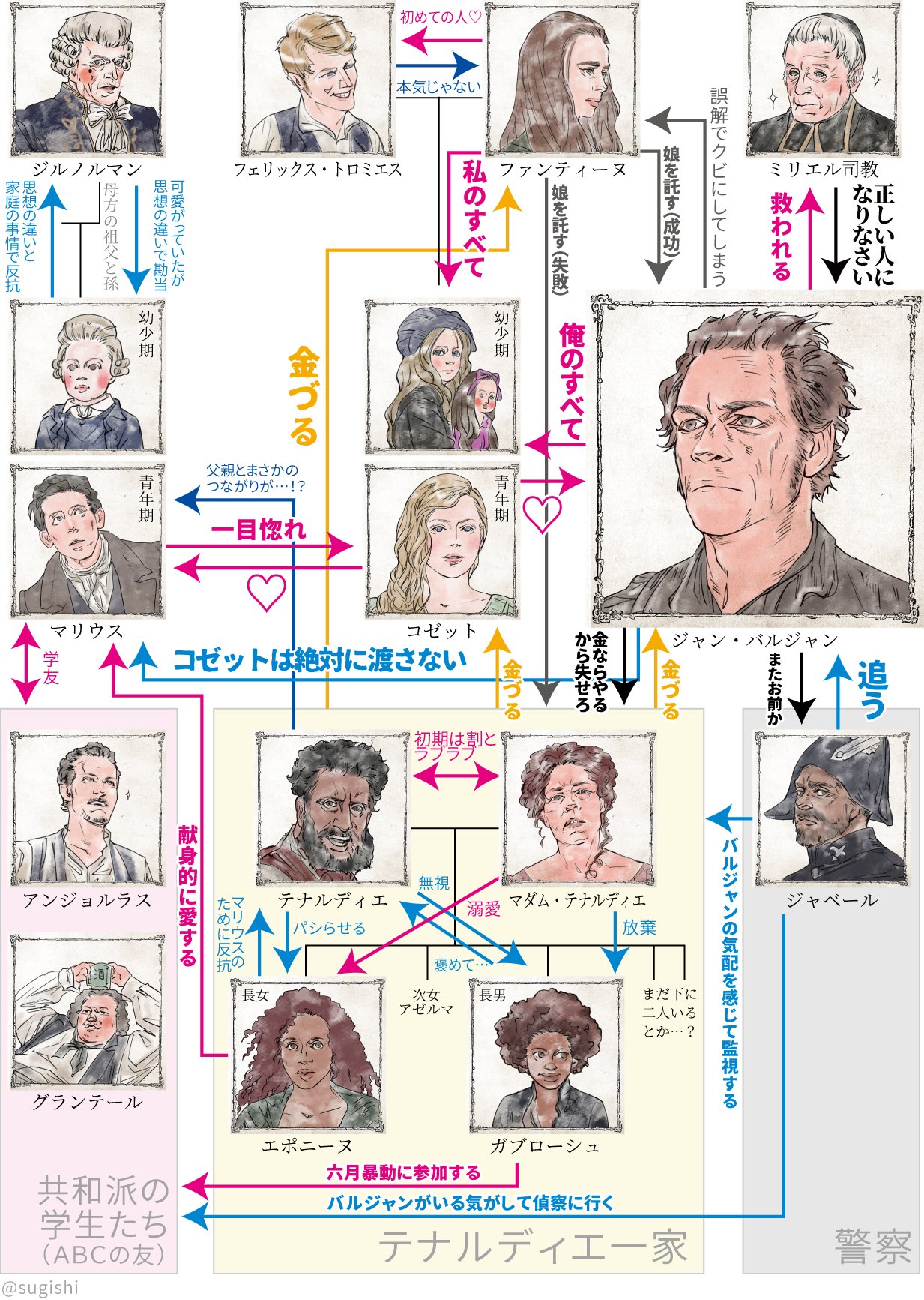 レ・ミゼラブル相関図と登場人物の全貌｜宿命と愛憎の結末を徹底解剖