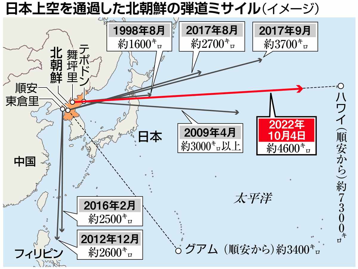 北朝鮮ミサイルはグアムへ届くのか？火星12の脅威と防衛網の真実