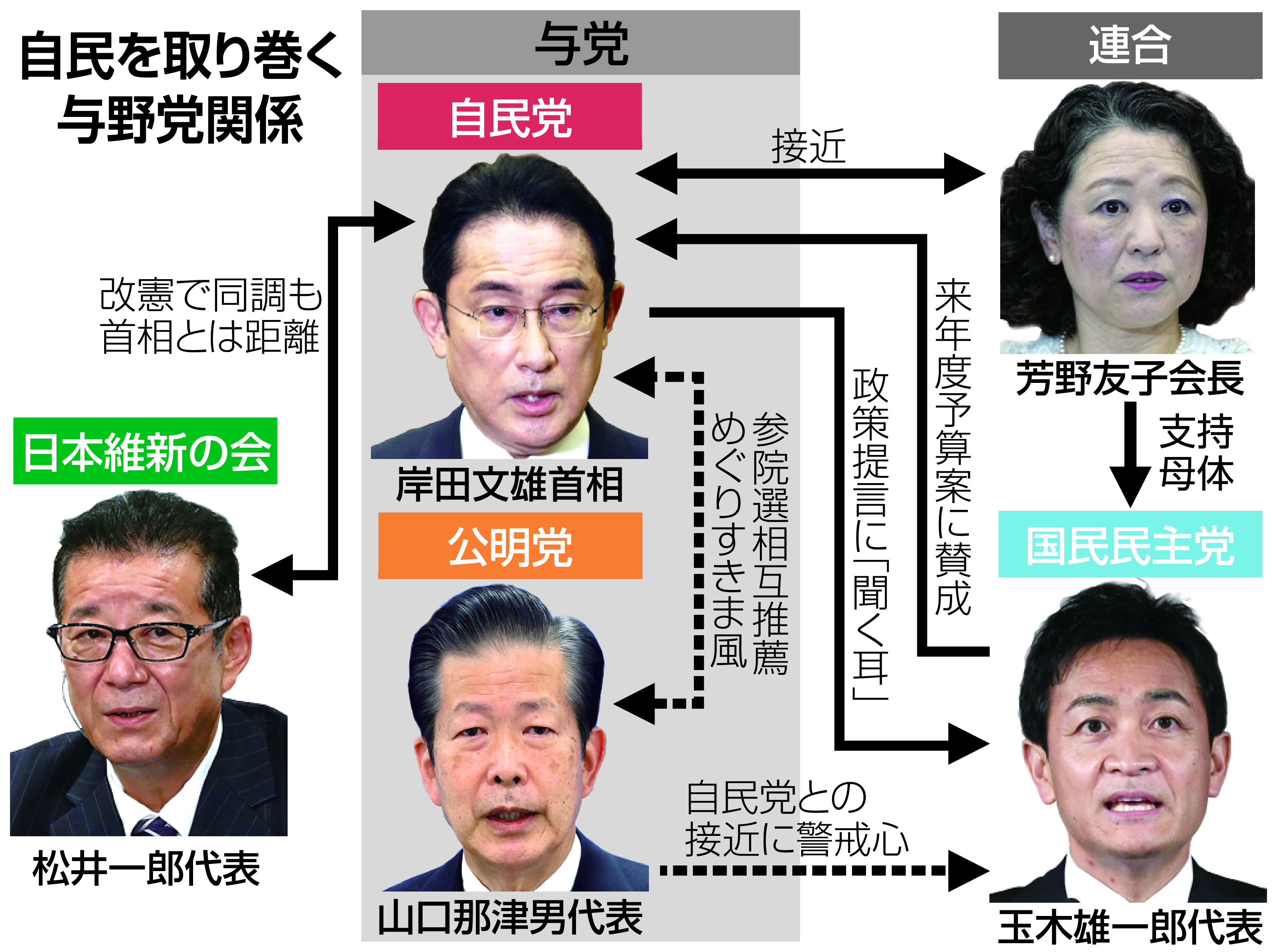 民主党と公明党の連立構想はなぜ幻に？決裂の真相と2026年最新政局