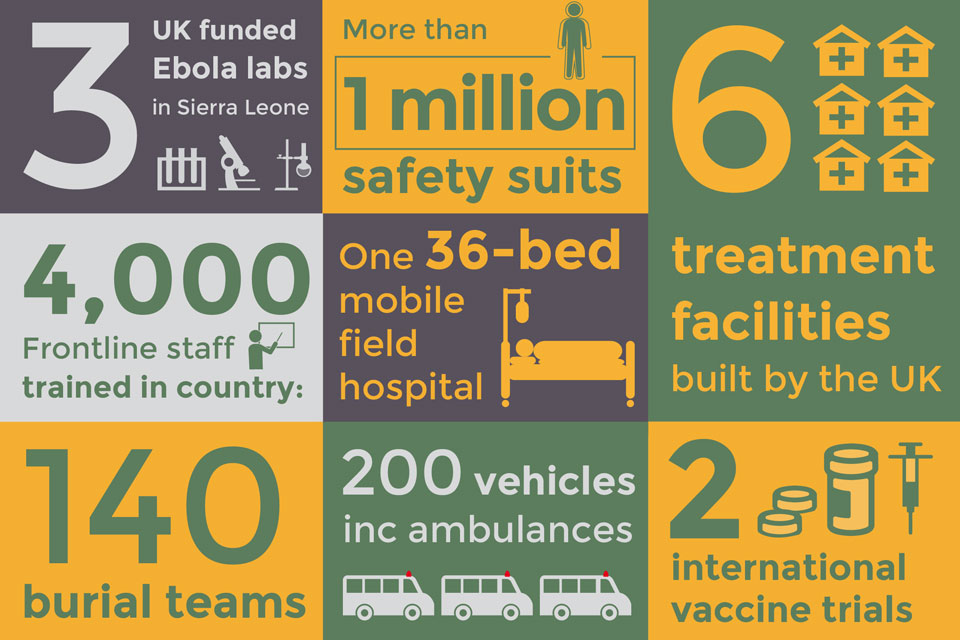 Cases of Ebola in the Uk