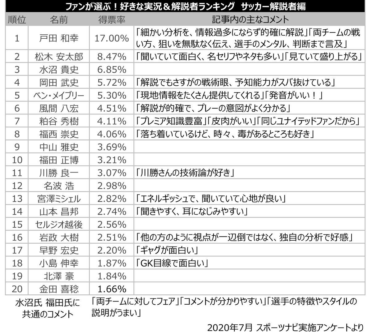 なぜスポーツコメントランキングが白熱？ファンが激論する真相を徹底解説