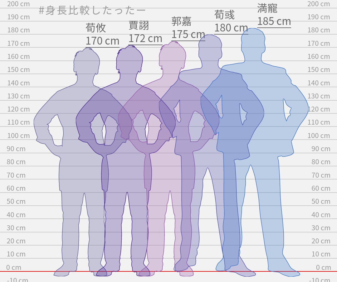 【2026年最新】なぜ今「身長差」に胸が鳴るのか？Snsで爆発する理想とリアル、令和カップルの新常識