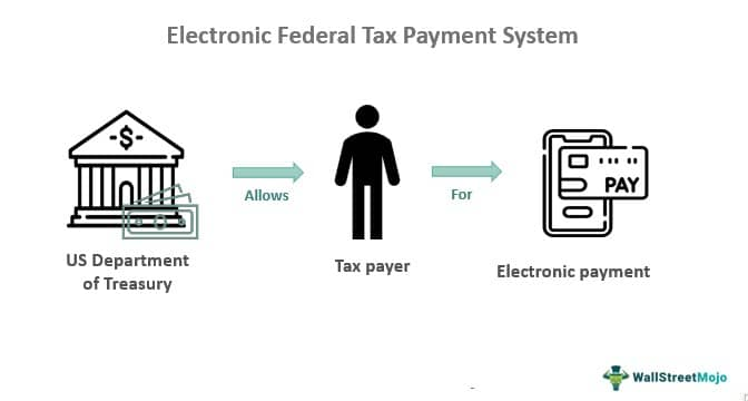 Where Do You Send Federal Tax Payments