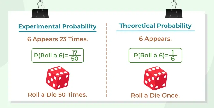 What Does Experimental Probability Mean in Math