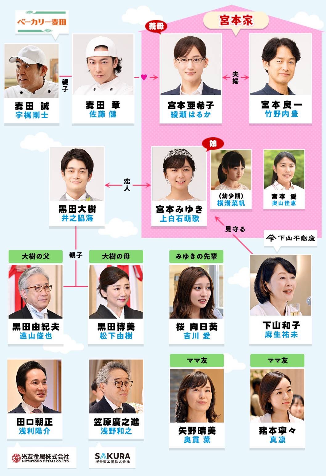 義母と娘のブルースキャスト相関図！子役の現在と歴代名演の全真相
