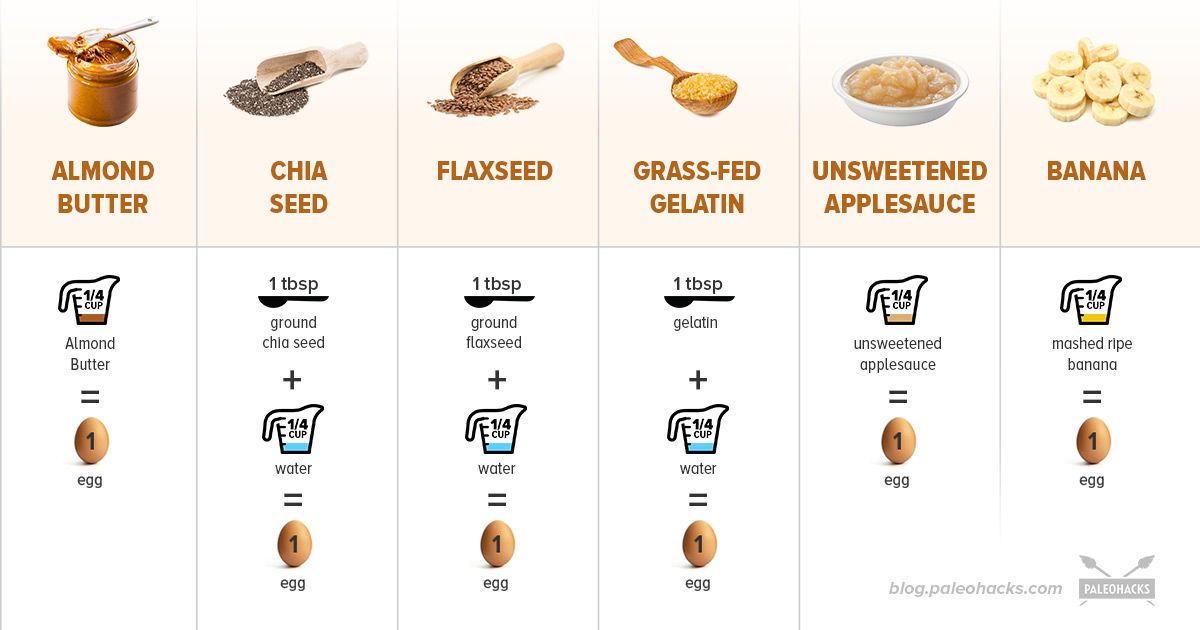 Applesauce Egg Replacement Baking