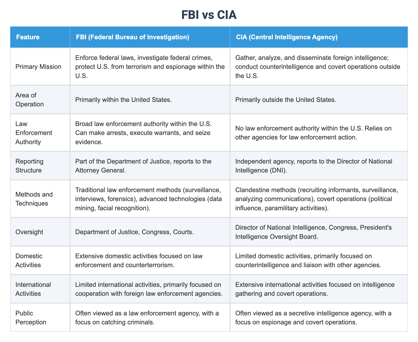 What's the Difference Between Fbi and Cia