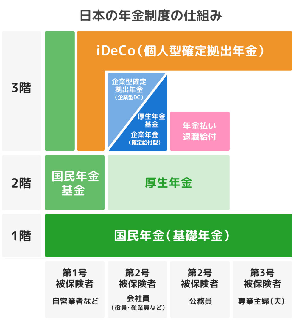 企業型確定拠出年金を放置すると損する？2026年プロが教える5つの運用戦略