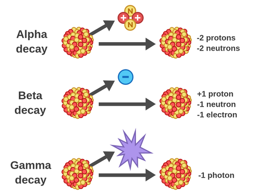 When Does Alpha Decay Occur