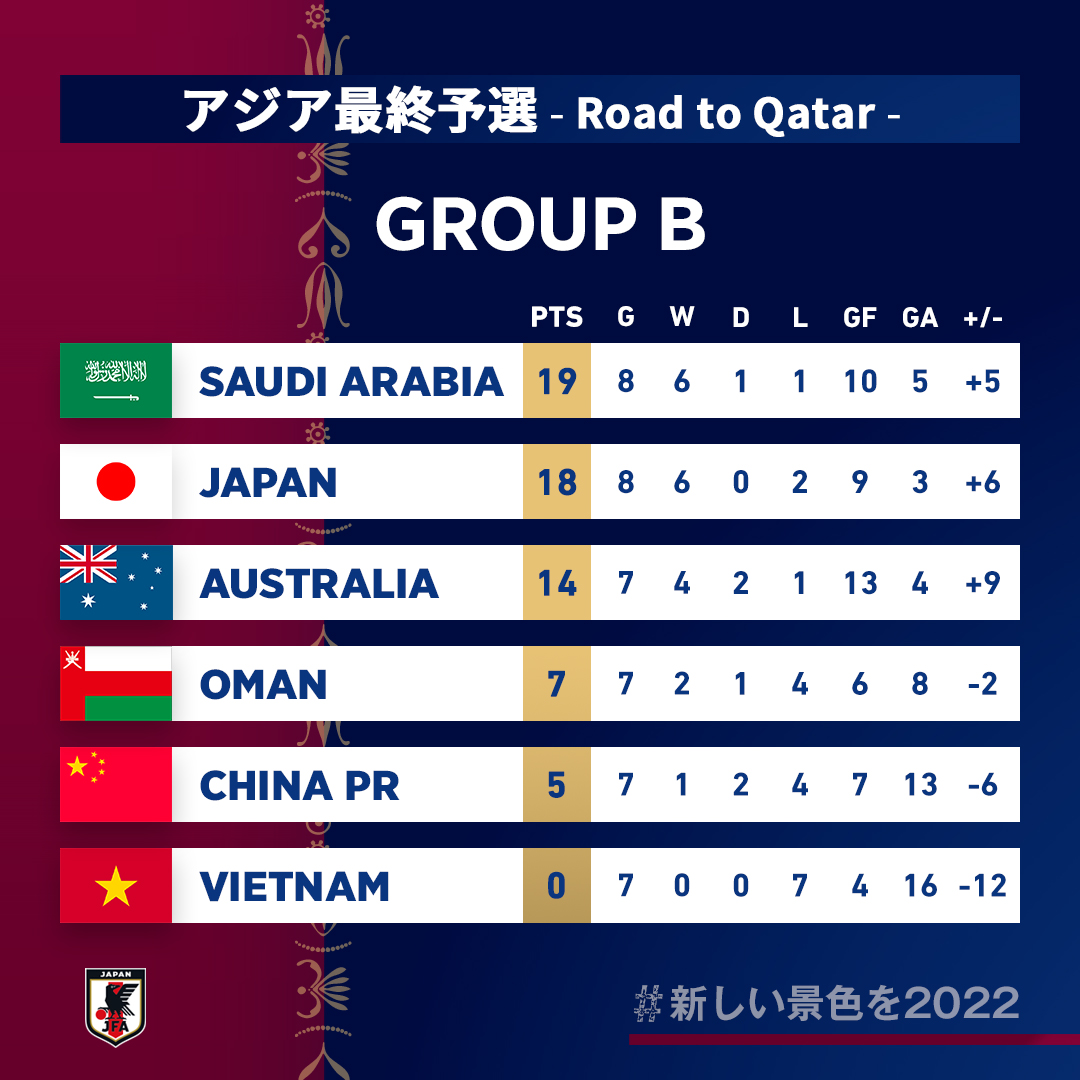 日本対チュニジアの順位格差と勝敗の真相！歴代戦績と最新力関係