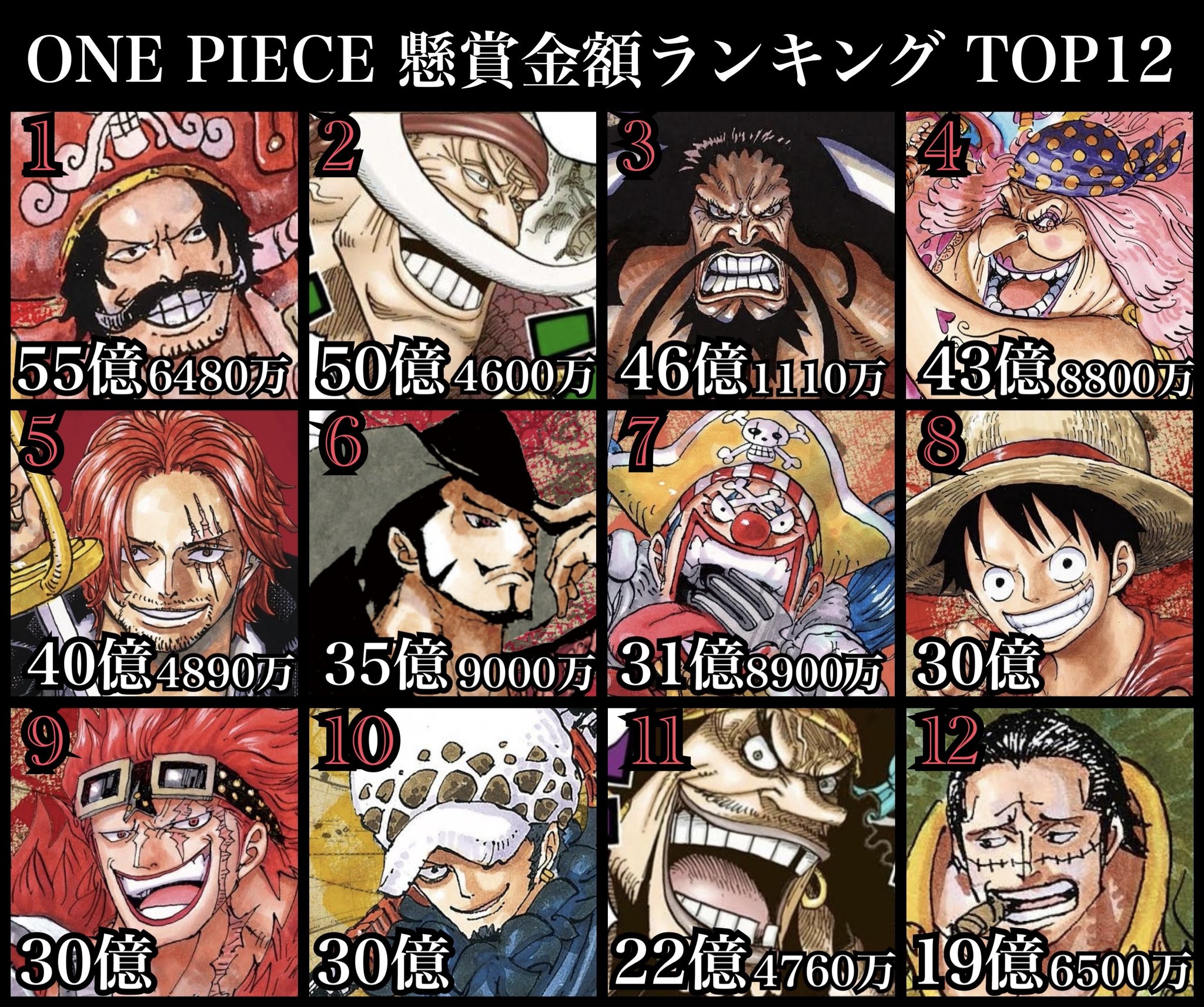 【2026最新】ワンピース懸賞金ランキング！歴代最高額と四皇一覧