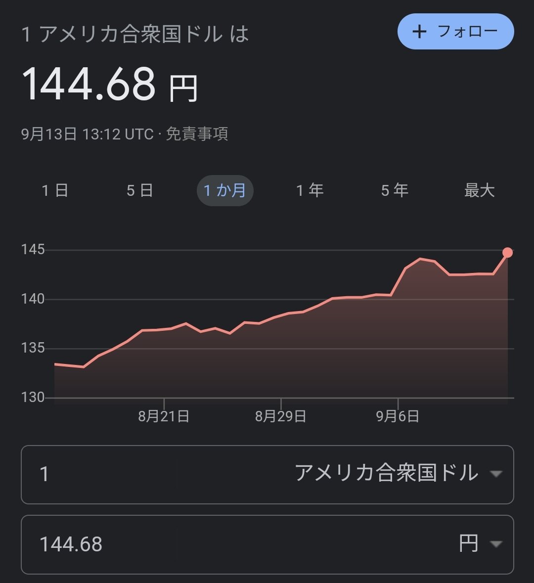 乱高下のドル円相場を速報！最新レートと損しない換金タイミング