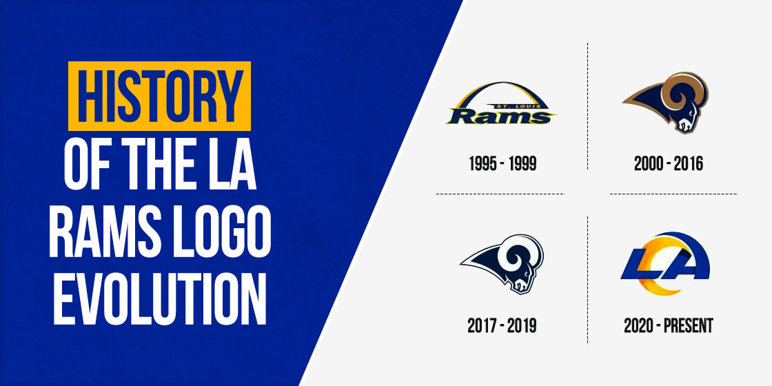 History of Los Angeles Football Teams