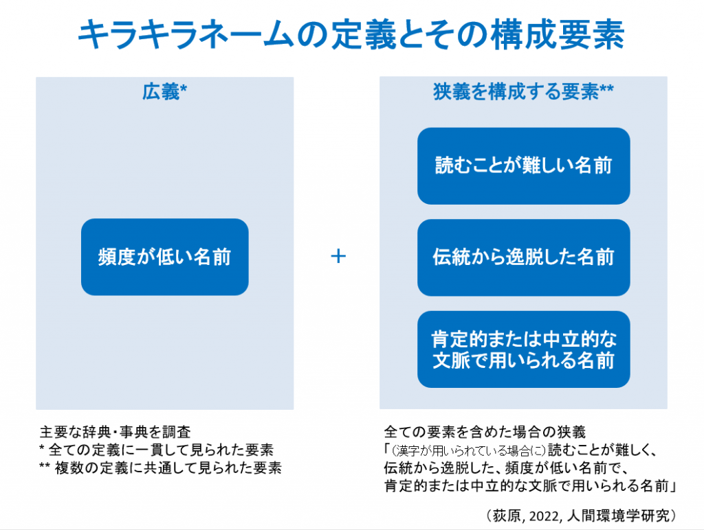 キラキラネームとは？戸籍法改正後の規制基準と就職・改名のリアル