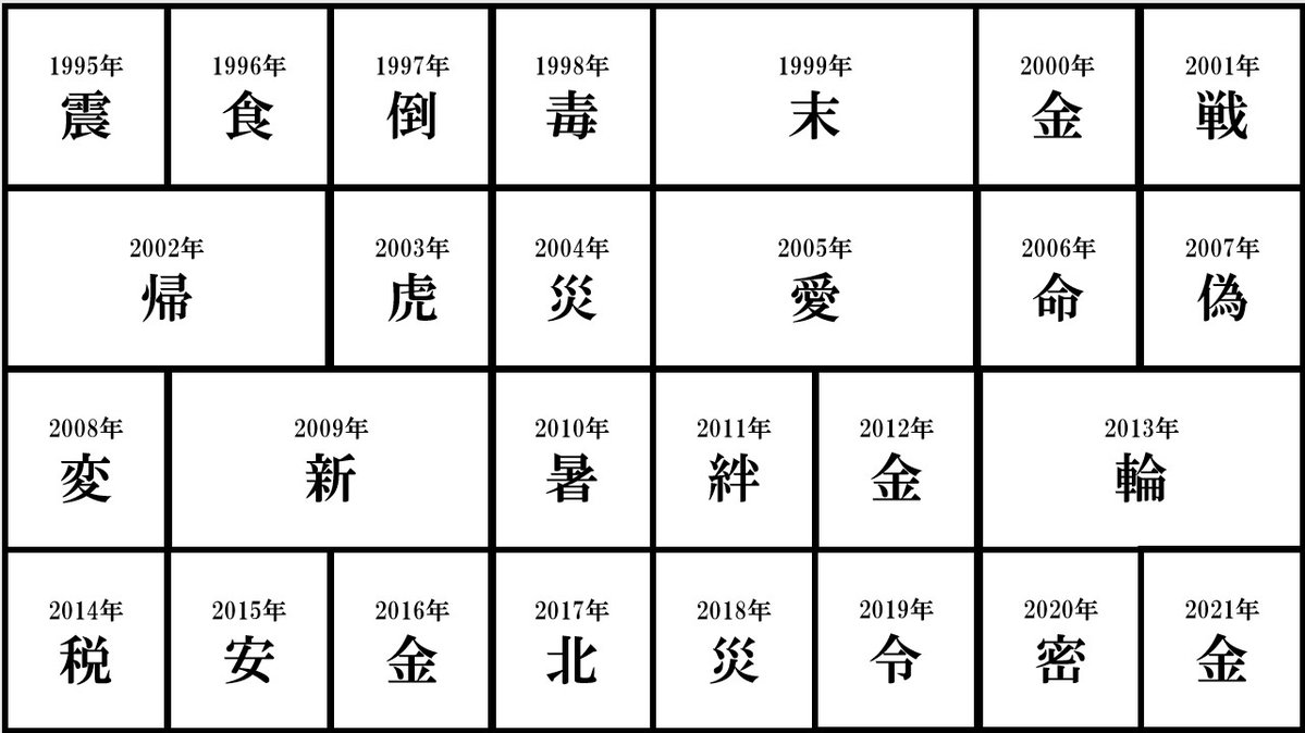 2026年「今年の漢字」予想ランキングと世相分析｜清水寺の揮毫を徹底展望