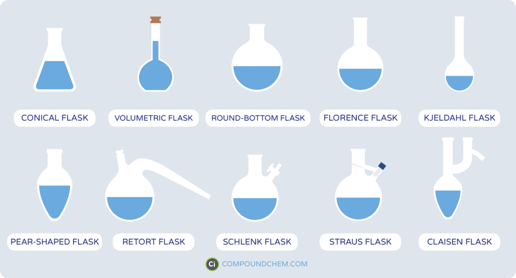 What Are Flasks Used For