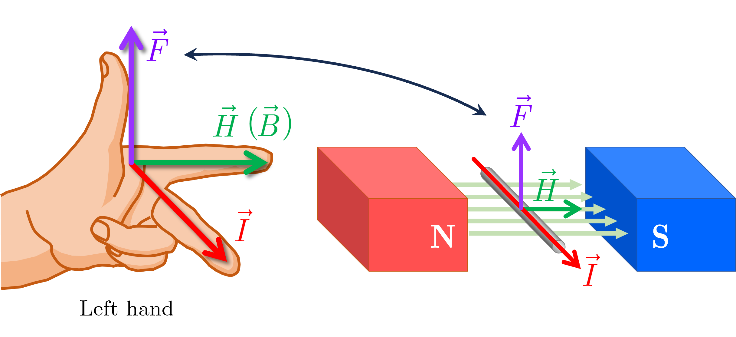 フレミング左手の法則を完全図解！指の覚え方と右手との違いをプロが解説
