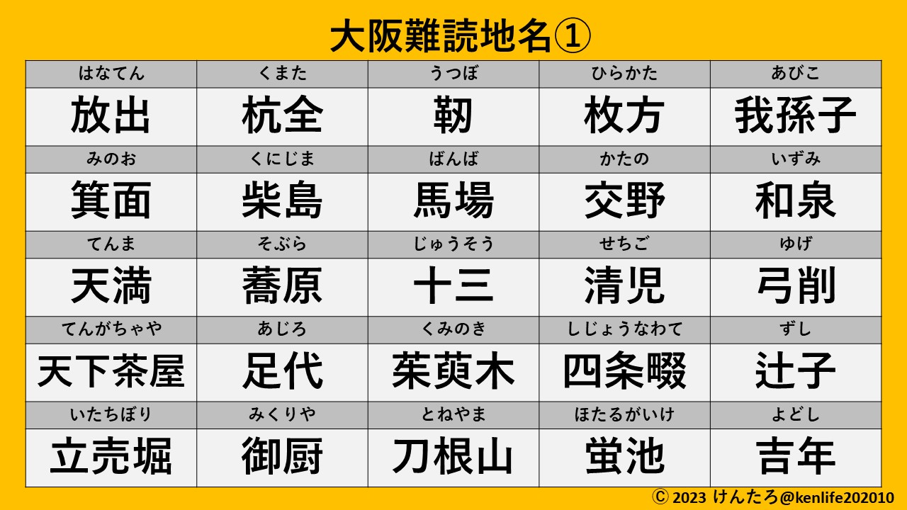 大阪の難読地名なぜ読めない？由来の真相と超難問一覧【2026】