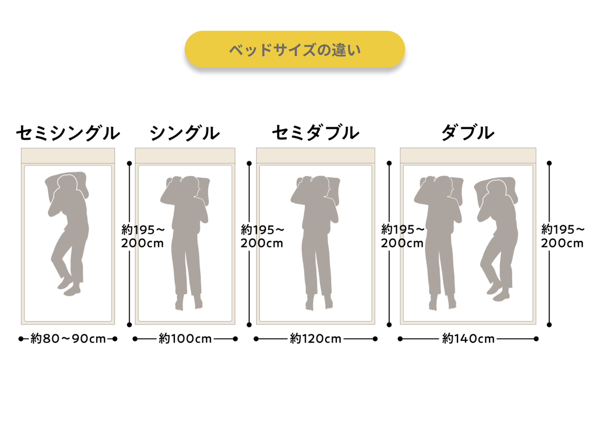 セミシングルは狭い？ベッド寸法とシングルの違い・後悔の真相を検証