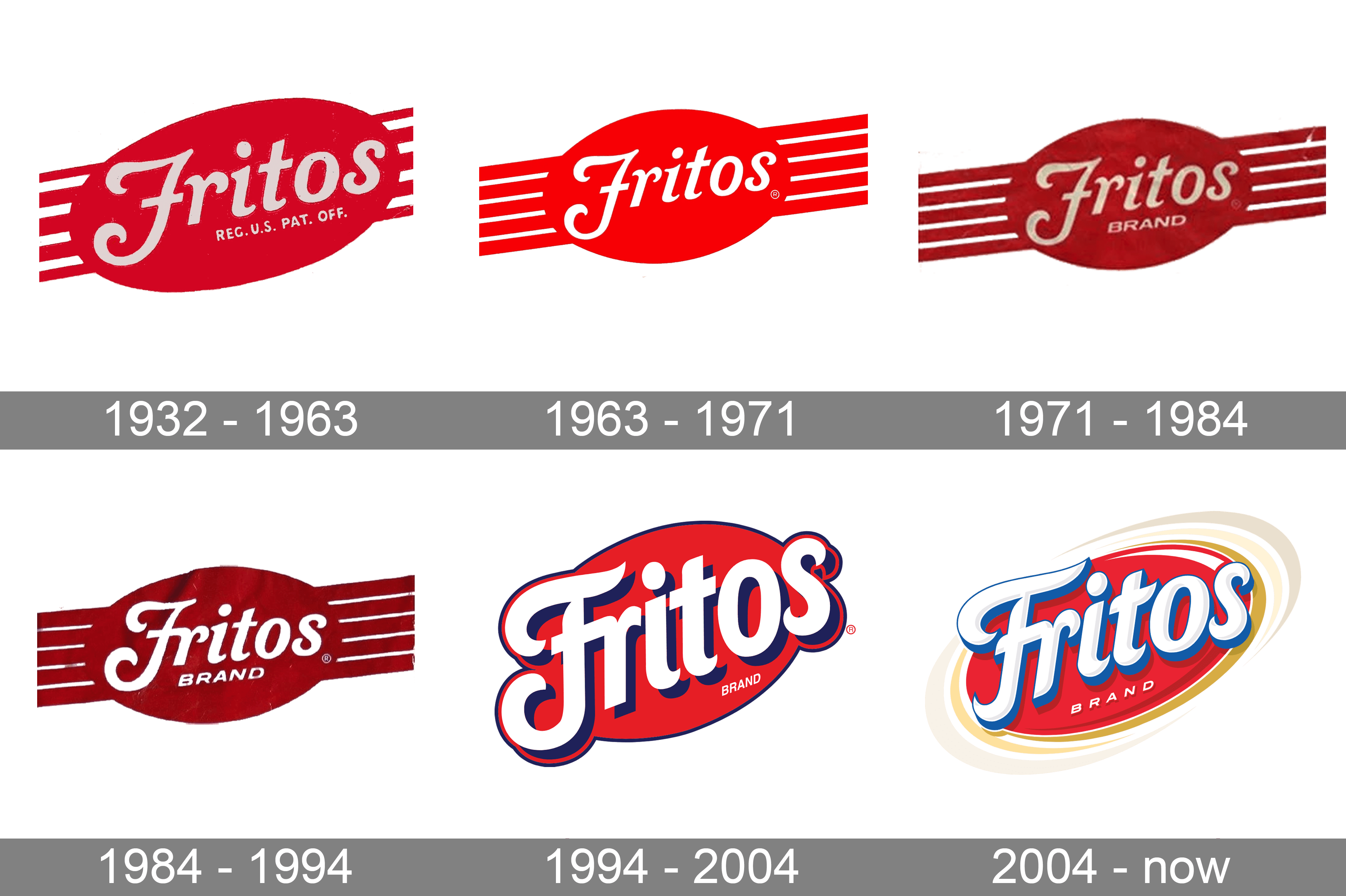 When Were Fritos Invented