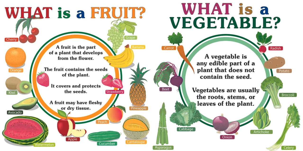 What Determines a Fruit or Vegetable