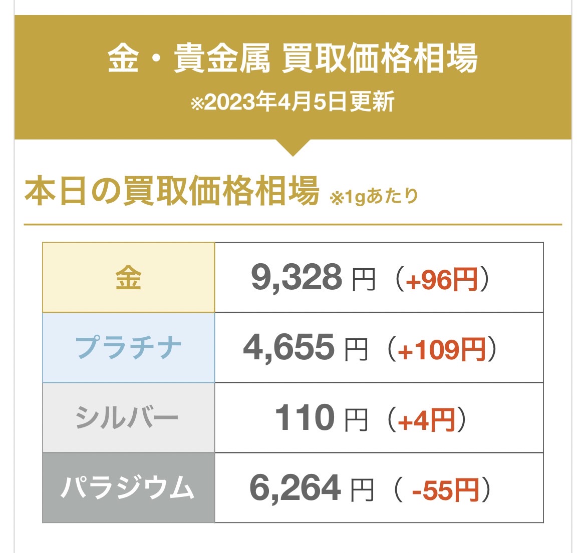 なんぼやの金相場は本当にお得？2026年最新の買取価格と手数料の真相