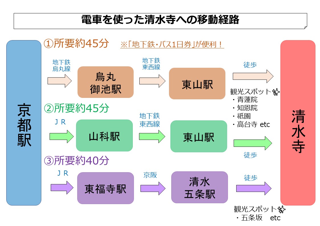 清水寺の最寄り駅はどこ？清水五条駅の罠と2026年快適ルート徹底解剖