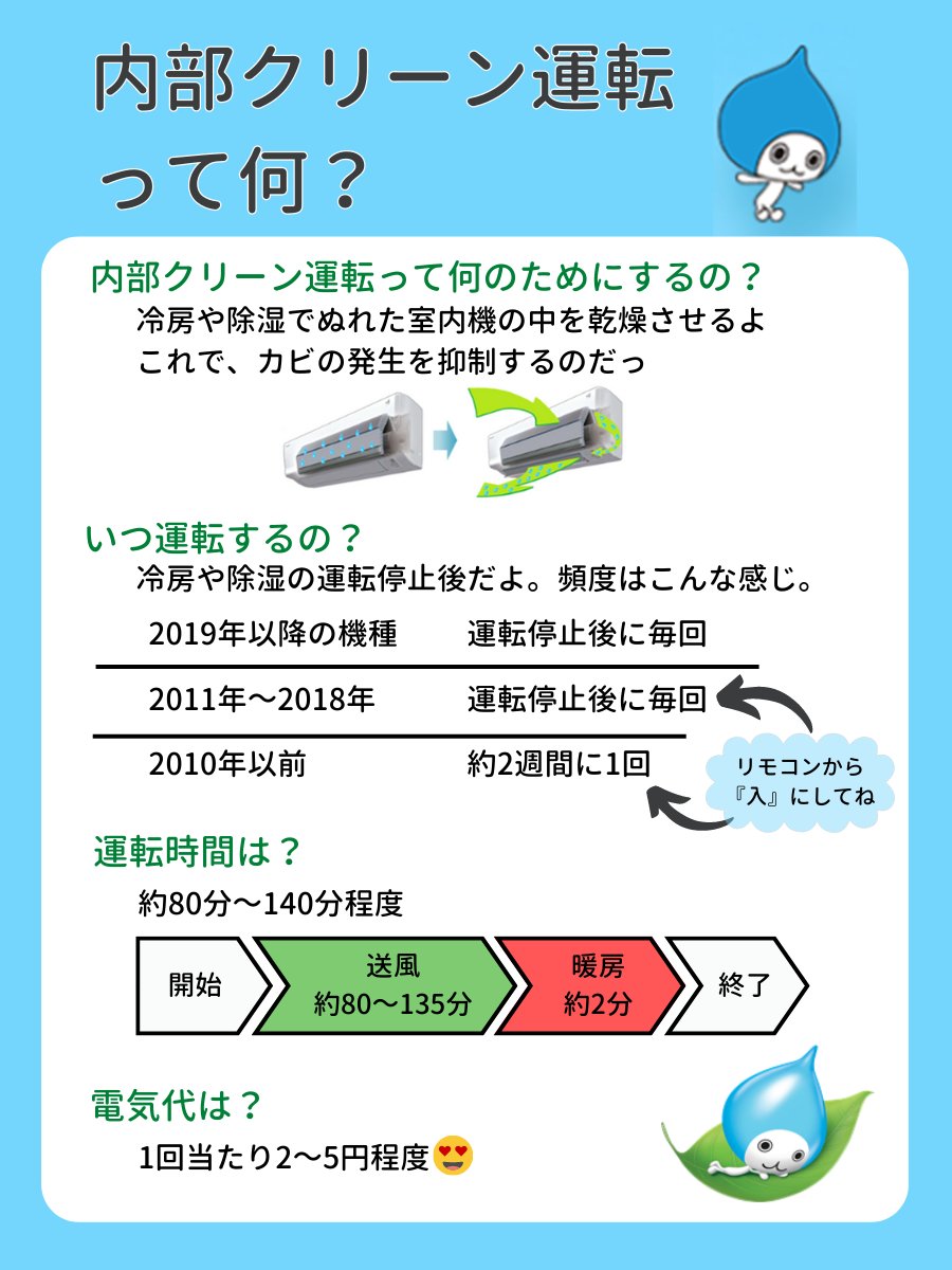エアコンの内部クリーンとは？意味ないは嘘！電気代とカビ防止の真相