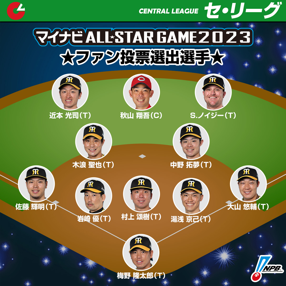 プロ野球オールスターファン投票の全真相！中間発表と歴代記録を徹底解剖