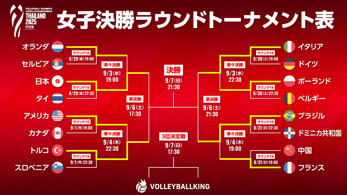 【2026】世界バレー女子結果速報！火の鳥Nipponの順位と勝敗