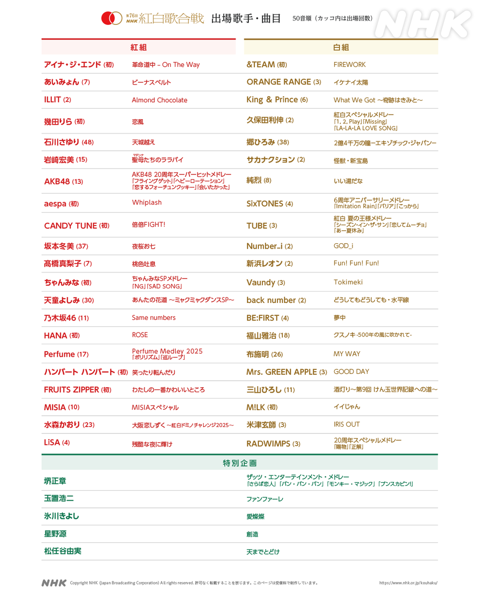 紅白追加発表の全貌！特別企画枠と歴代傾向から読み解くサプライズ候補