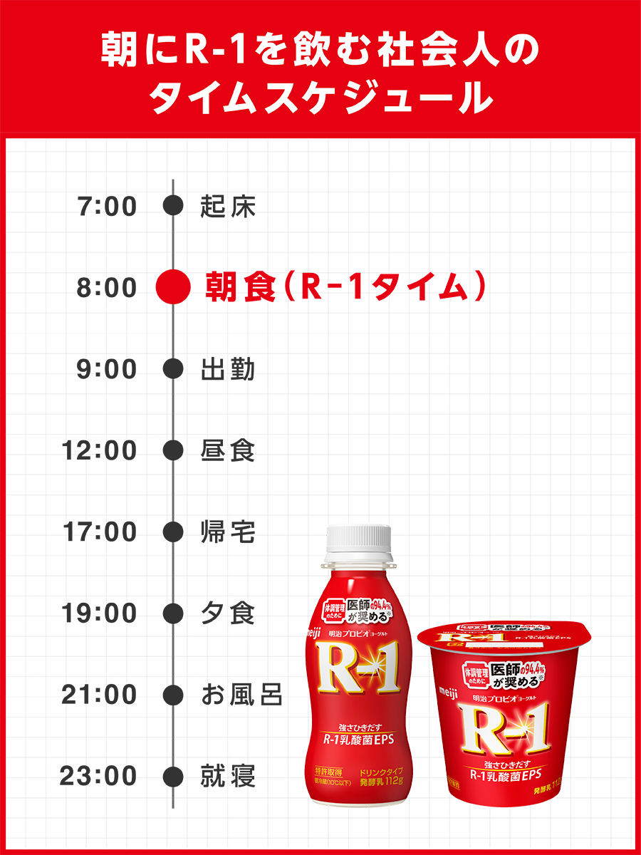 R-1はいつ飲むのが最強か？朝夜の真相と効果を最大化する飲み方
