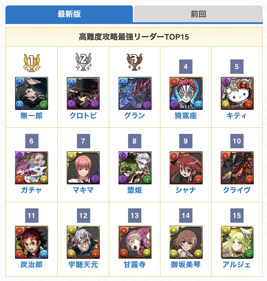 パズドラ最強リーダーランキング2026！覇権キャラとTier表を徹底解説
