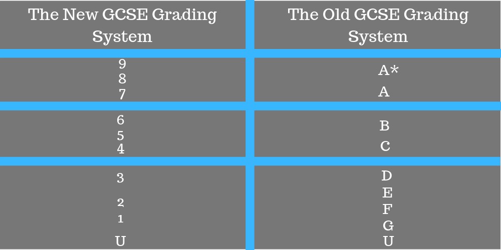 What Is a 4 in Gcse Grades