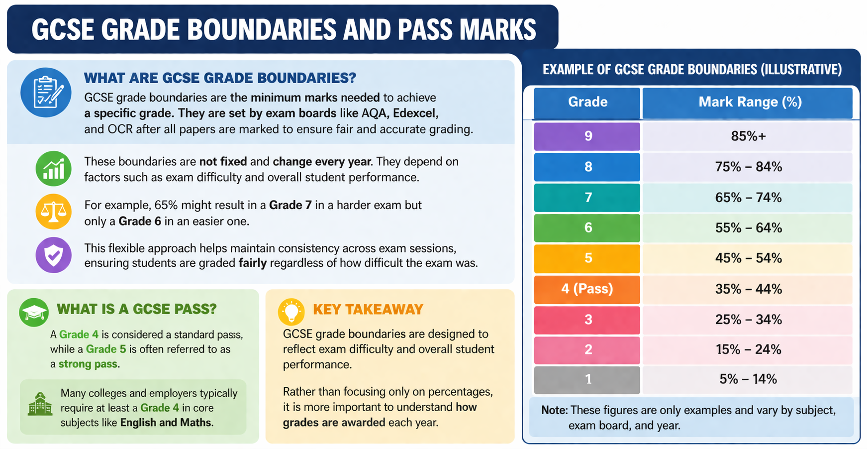 What Grades Are Passes in Gcse
