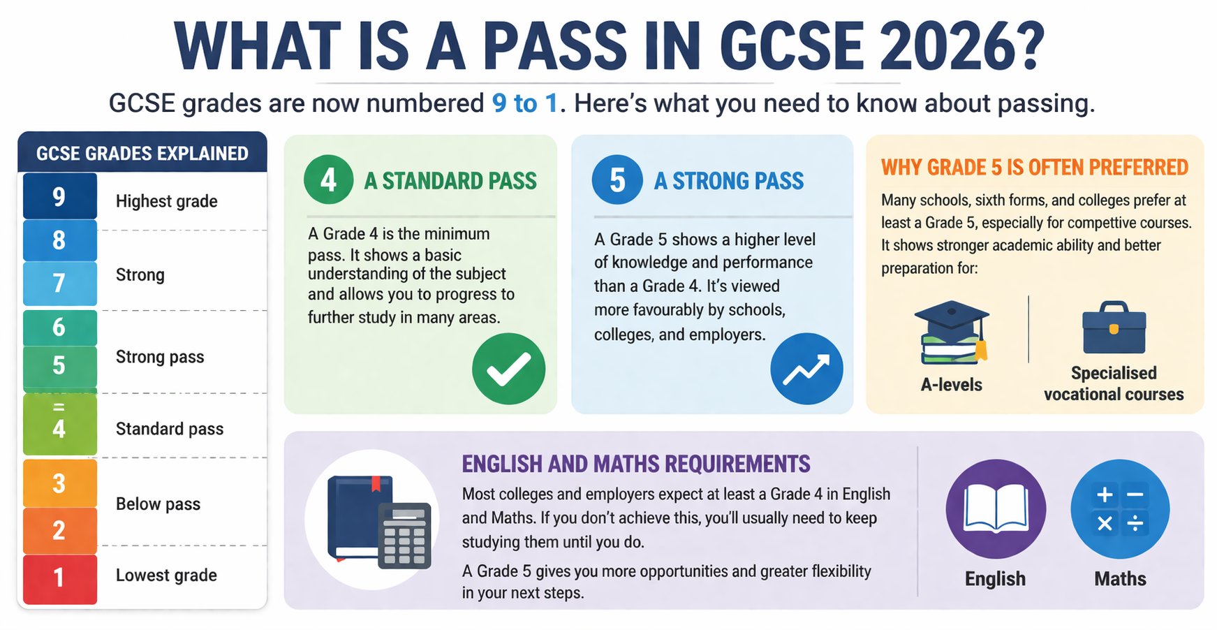 What Is a Pass at Gcse